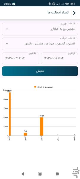 فراهوش - عکس برنامه موبایلی اندروید
