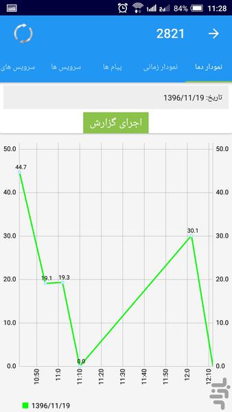لمون - عکس برنامه موبایلی اندروید