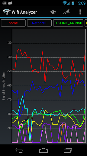 Wifi Analyzer Classic - Image screenshot of android app