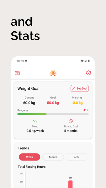 Intermittent Fasting Circles - عکس برنامه موبایلی اندروید