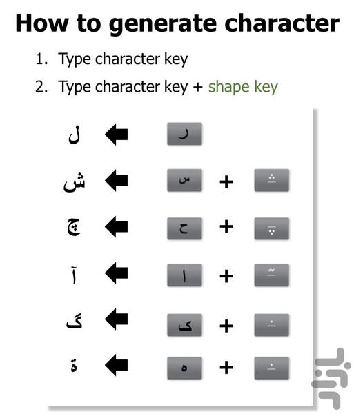 کیبورد سریع فارسی - عکس برنامه موبایلی اندروید