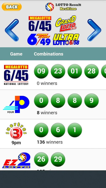 PCSO Lotto Results