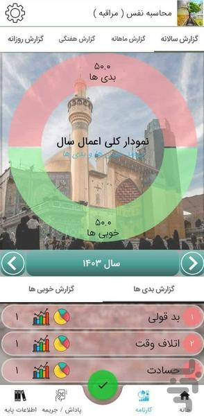محاسبه نفس - مراقبه - عکس برنامه موبایلی اندروید