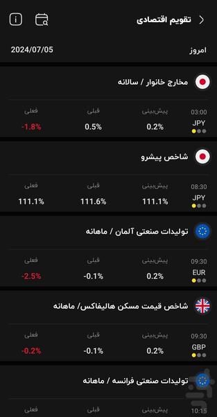 تریدر | فارکس و ارز دیجیتال - عکس برنامه موبایلی اندروید