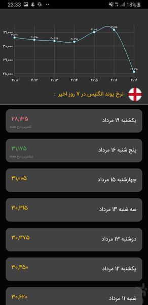 exchange rates - Image screenshot of android app