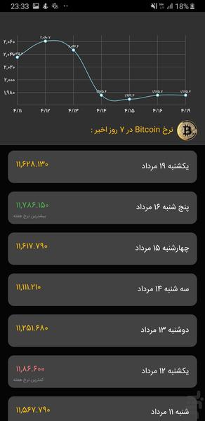 exchange rates - Image screenshot of android app