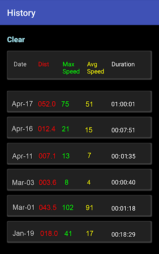 Kmh Counter (Speedometer) - Image screenshot of android app