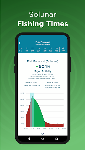 Fishing Spots - Fish Maps for Android - Download
