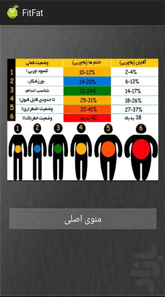 فیت فت (درصد چربی بدن) - عکس برنامه موبایلی اندروید