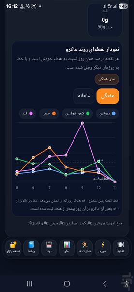 فیت پلاس - عکس برنامه موبایلی اندروید