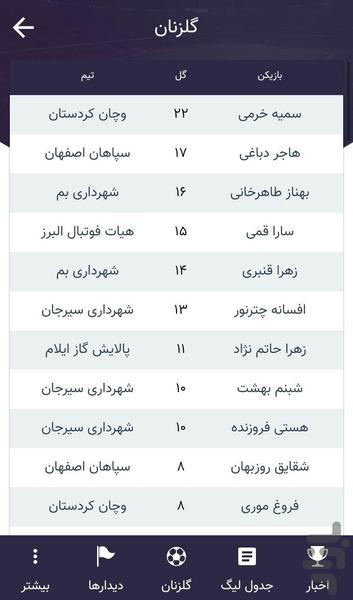 فوتبالدخت - عکس برنامه موبایلی اندروید