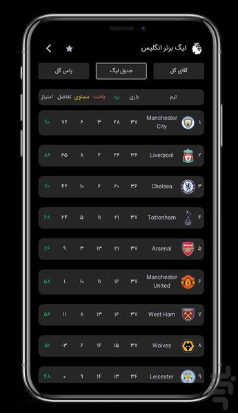کلین شیت | فوتبال رقابت و جایزه - عکس برنامه موبایلی اندروید