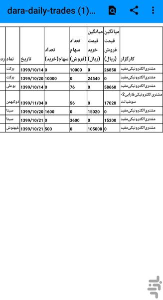 باز کردن فایل ورد word - عکس برنامه موبایلی اندروید