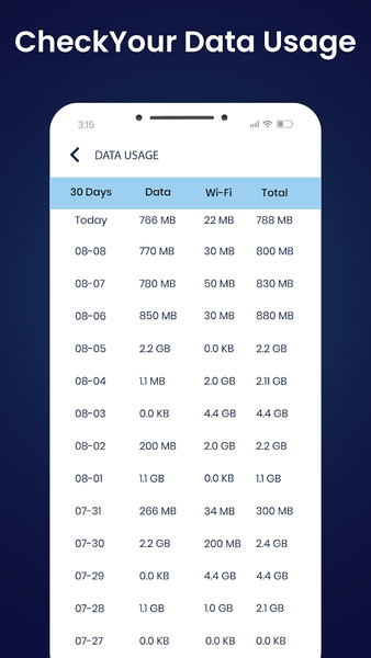 ۴G LTE Mode only - عکس برنامه موبایلی اندروید