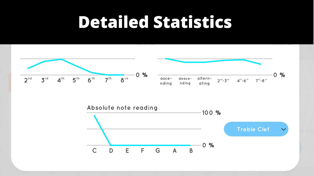 Simply Read Notes - عکس بازی موبایلی اندروید