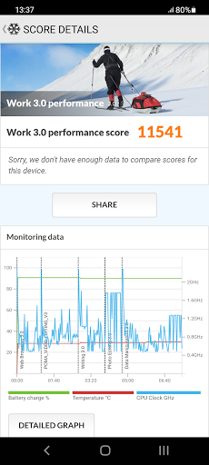 PCMark for Android Benchmark - Image screenshot of android app