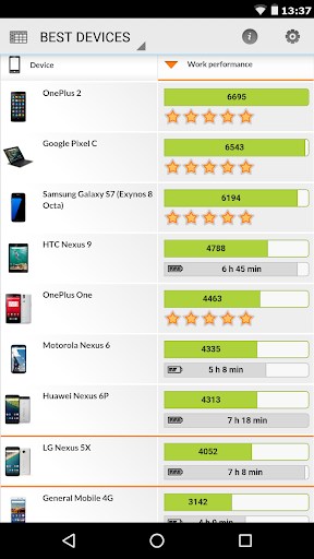 PCMark - عکس برنامه موبایلی اندروید