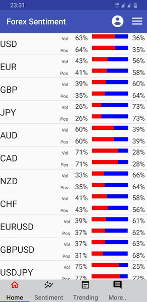 Forex Sentiment Analysis - عکس برنامه موبایلی اندروید