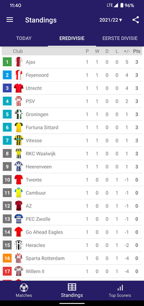 Live Scores for Eredivisie - عکس برنامه موبایلی اندروید