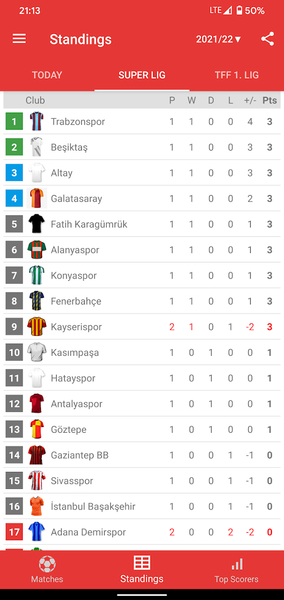 Live Scores for Super Lig ۲۰۲۳ - عکس برنامه موبایلی اندروید