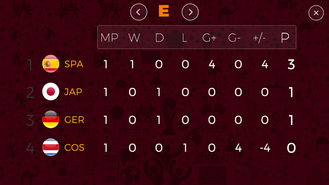 World Football Cup - Gameplay image of android game