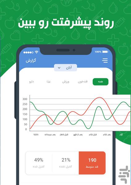 قندون - پرستار همراه دیابت - عکس برنامه موبایلی اندروید