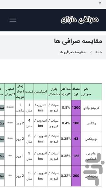 صرافی داران - اخبار رمز ارز - عکس برنامه موبایلی اندروید