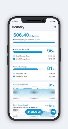 RAM Memory Monitor - Image screenshot of android app