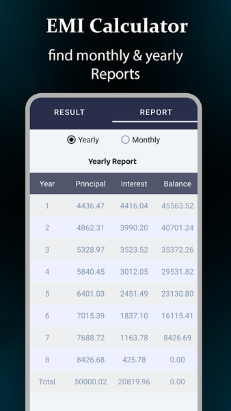 Loan store emi calculator