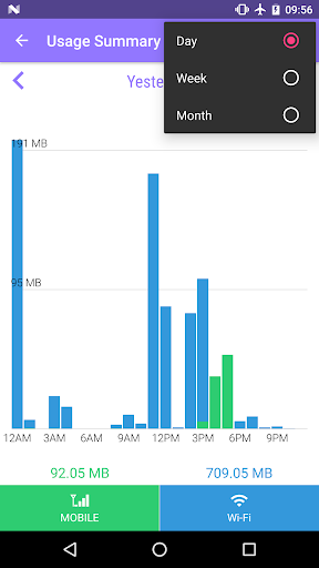 Data Usage Monitor & Manager - عکس برنامه موبایلی اندروید
