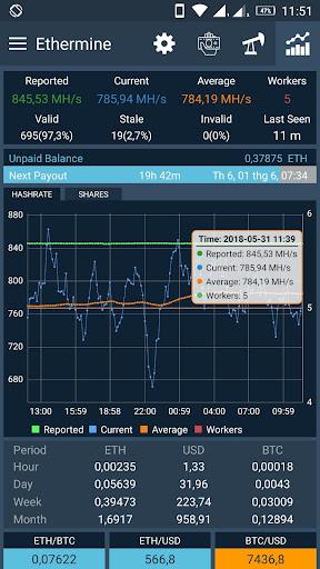 Ethermine Pool Monitor & Notif - Image screenshot of android app