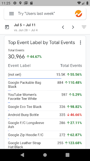 Google Analytics - عکس برنامه موبایلی اندروید