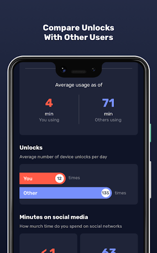 AntiSocial: phone addiction - عکس برنامه موبایلی اندروید