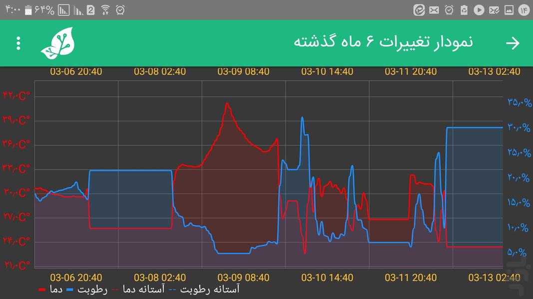GreenIoT - عکس برنامه موبایلی اندروید