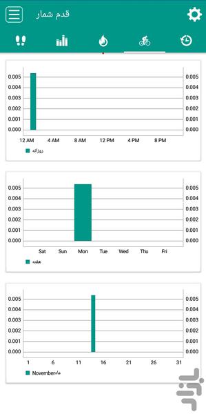 قدم شمار - Image screenshot of android app