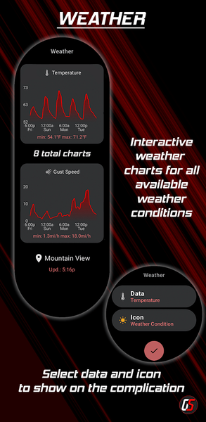 Wear OS Toolset Complications - عکس برنامه موبایلی اندروید