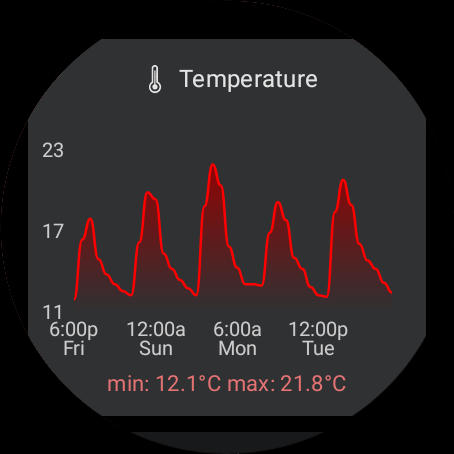 Wear OS Toolset Complications - عکس برنامه موبایلی اندروید