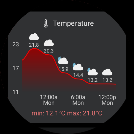 Wear OS Toolset Complications - عکس برنامه موبایلی اندروید