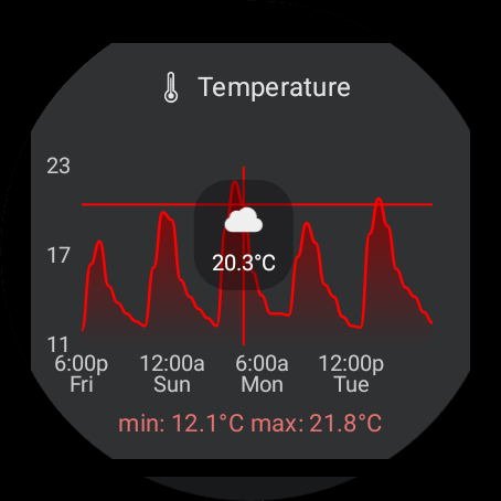 Wear OS Toolset Complications - عکس برنامه موبایلی اندروید