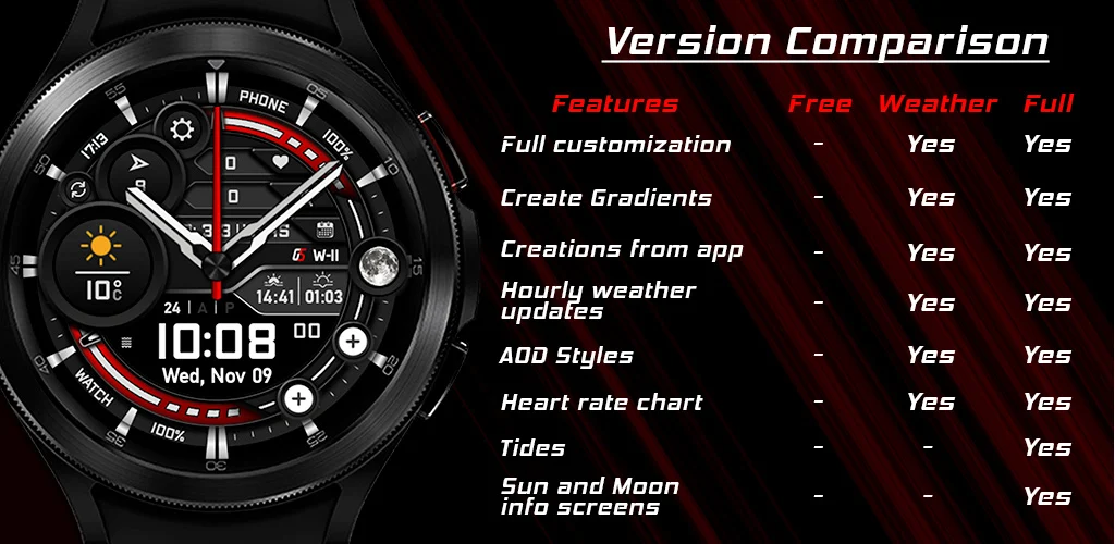GS Weather ۱۱ Hybrid Watchface - عکس برنامه موبایلی اندروید