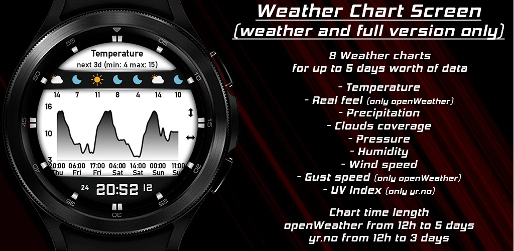 GS Weather ۱۱ Hybrid Watchface - عکس برنامه موبایلی اندروید
