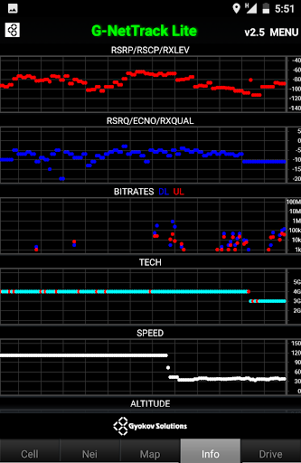 G-NetTrack Lite - عکس برنامه موبایلی اندروید