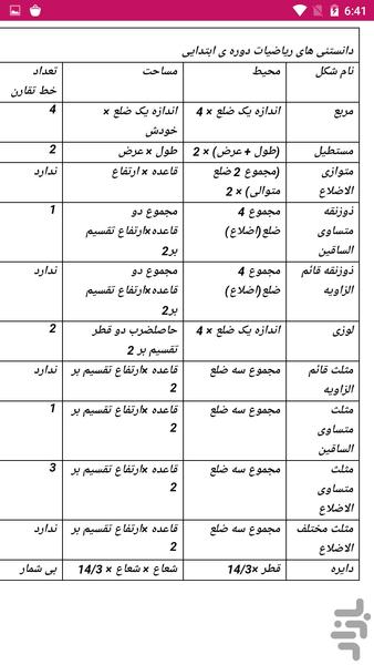 آموزش کلاس اولی ها - عکس برنامه موبایلی اندروید