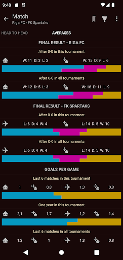 Live Soccer Scores Center - عکس برنامه موبایلی اندروید