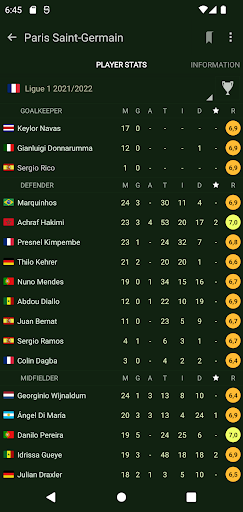 Live Soccer Scores Center - عکس برنامه موبایلی اندروید