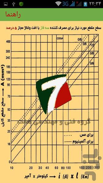 محاسبات کابل - عکس برنامه موبایلی اندروید