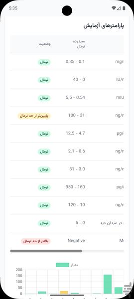 همیار آزمایش - تحلیل آزمایش پزشکی - عکس برنامه موبایلی اندروید