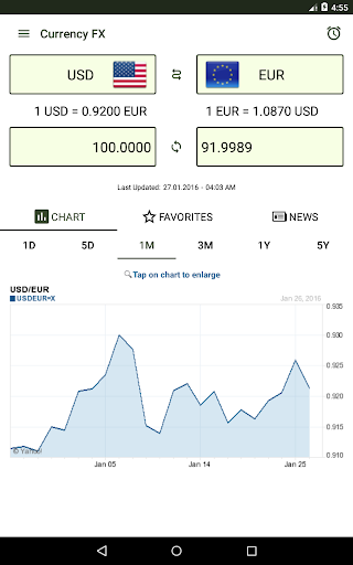 Currency FX Exchange Rates - عکس برنامه موبایلی اندروید