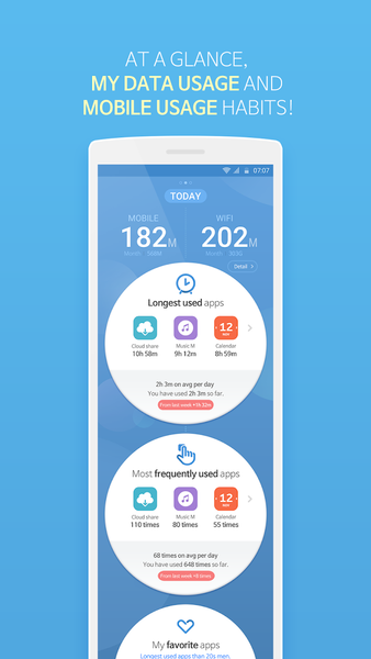 Data usage / usage time: A day - Image screenshot of android app