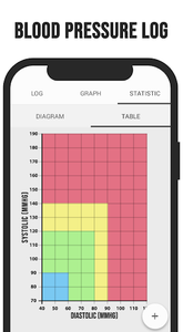 Blood Pressure Log For Android Download Cafe Bazaar